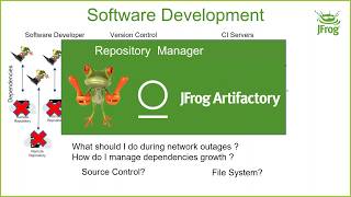 [Webinar] Introduction to Artifactory - July 2018
