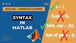 5. Basic Syntax in Matlab | MATLAB Tutorial for Beginners | Full Course