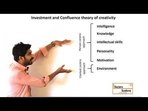 What is investment theory of creativity?
