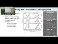 a. nenning kinetics and defect chemistry of mixed conducting sofc electrodes at high temperature