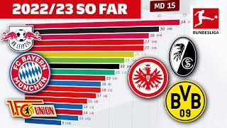 The Race Is On 📊 Evolution of the 2022/23 Bundesliga Table so far? - Powered by FDOR