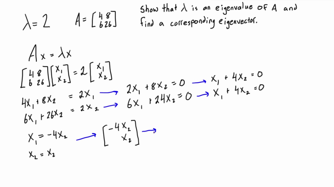 How To Find Unit Eigenvectors