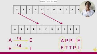 ProblemSolvers Lab: Level 1 - Caesar Cipher | Lesson Video