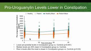 2018 Post-DDW - Controversies in IBS