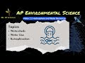 Video 11: Hydrosphere (APES Unit 4: Earth Systems and Resources)