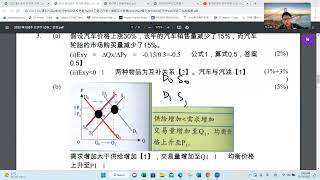 高中经济学-2022 尊孔独中 统考预考-试卷二-Q3-交叉弹性、供需图及寡占市场