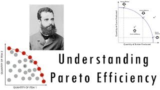 Understanding Pareto Efficiency