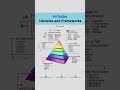 Python Libraries and Frameworks         #python #libraries #frameworks #learnpython