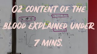 0xygen/O2 content of blood explained