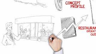 Concept Development : Develop Your Business concept