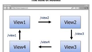 Routing Overview in AngularJS - AngularJS Tutorial