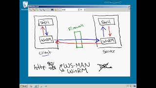 POWERSHELL : WINRM,WS MAN and Managing Sessions