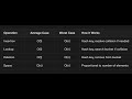 Understanding the basics of Hashing and Hash Tables with my mates.