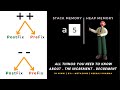 Increment and decrement operators in java | Postfix prefix in java | In Hindi | By Neeraj Sharma