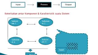 Materi SIM - part1 (Ach. Andiriyanto)