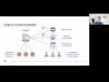 日本語字幕 - DORA Metrics part II - Stability - JP Subtitles