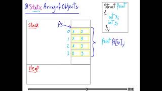 595 Structs Static Array of Objects