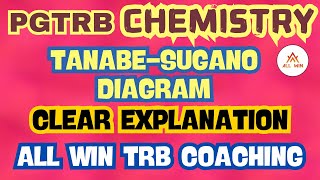 Tanabe sugano diagram | pgtrb latest | online classes going on | test batch going on | All win TRB|