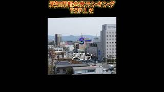 愛知県都会度ランキングTOP１６良かったらチャンネル登録お願いします。 #ランキング　#愛知　#愛知県　#市町村　#capcut　#ランク