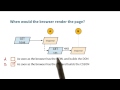 When will the page render? - Website Performance Optimization