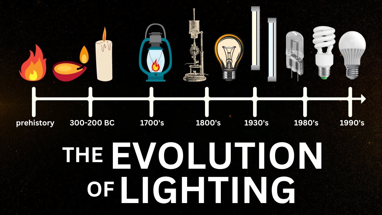 The History Of Light Bulbs Timeline | Shelly Lighting