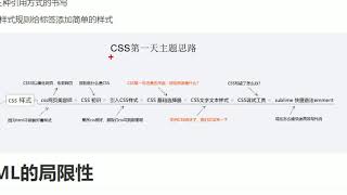 CSS课程第1天 01 css学习目标