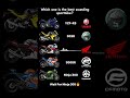 best sounding 300cc sportbikes yamaha r3 kawasaki ninja300 honda cbr300r benelli cfmoto