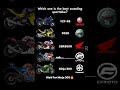 best sounding 300cc sportbikes yamaha r3 kawasaki ninja300 honda cbr300r benelli cfmoto