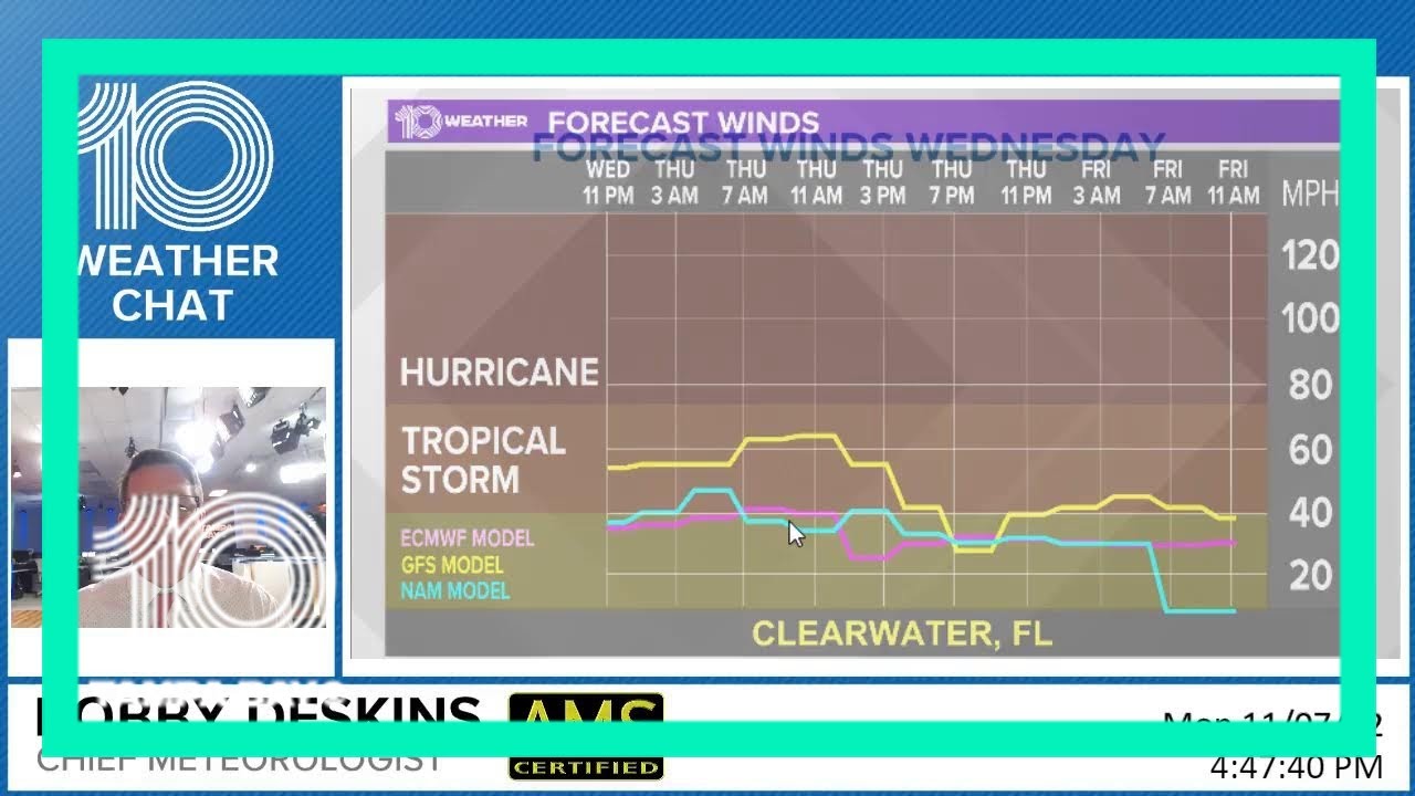 Subtropical Storm Nicole Prompts Tropical Storm Watches For Tampa Bay ...