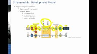 Complex Event Processing using StreamInsight