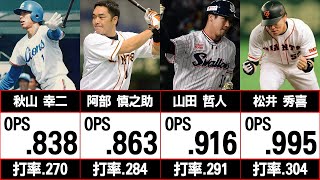 【TOP50】プロ野球通算OPSランキング