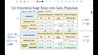 Uji Hipotesis - Bagian 2.1: Uji Hipotesis bagi Rata-rata Satu Populasi