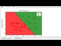 Support Vector Machine - Python Programming Tutorials (Part - II)