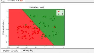 Support Vector Machine - Python Programming Tutorials (Part - II)