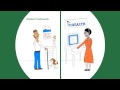 Showing How a Health Information Exchange HIE Works Using Animation