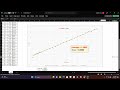 How to calculate Slope and Intercept of line in Excel