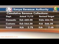 KRA on Revenue Collections