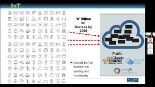 Energy Efficiency on the (IoT) Edge - Rich Wolski