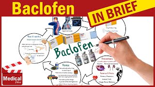 Baclofen (Lioresal 10 mg): What is Baclofen used for? Uses, Dosage, Side Effects \u0026 Precautions