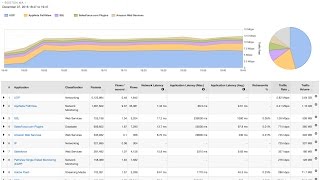 AppNeta for SaaS/Web App Monitoring