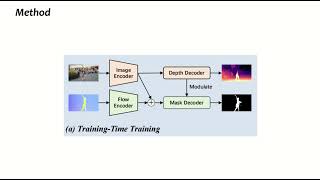 [CVPR 2024] Depth-aware Test-Time Training for Zero-shot Video Object Segmentation