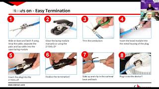 Watch This Siemon Demo of Cat6A Being Terminated in Less Than 60-Seconds; Fiber 90-Seconds