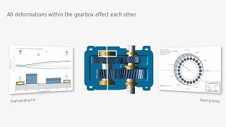 FVA-Workbench System Calculation