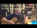 Your Song (Elton John) Guitar Chord Chart - Capo 3rd