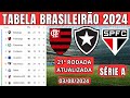 TABELA CLASSIFICAÇÃO DO BRASILEIRÃO 2024 - CAMPEONATO BRASILEIRO HOJE 2024  BRASILEIRÃO 2024 SÉRIE A