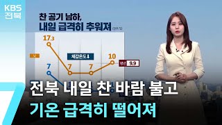 [날씨] 전북 내일 찬 바람 불고 기온 급격히 떨어져 / KBS  2024.12.02.