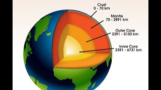 科學新知：地球內核自轉以70年為周期 或正在反轉