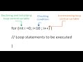 For Loops in Java - Made Simple