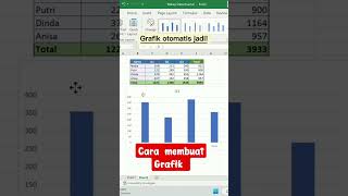 Gampang Membuat Grafik di Ms Excel