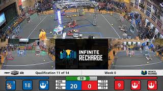 Qualification 11 - 2020 Week 0